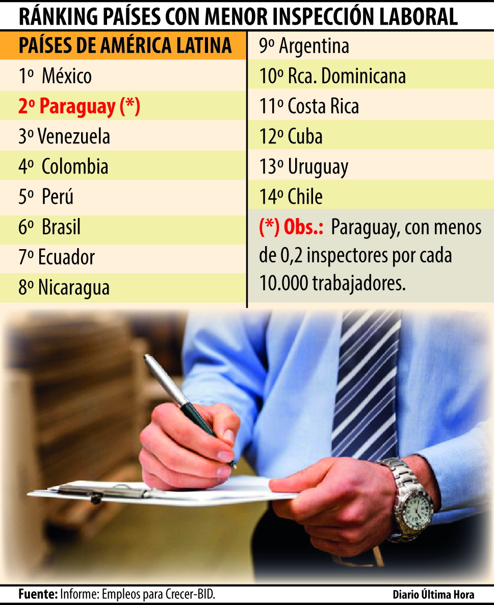 Rankingpaisesmenorcontrolaboral